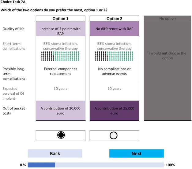 Fig. 2-A