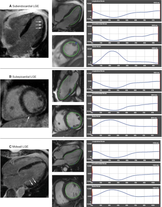 Fig. 3