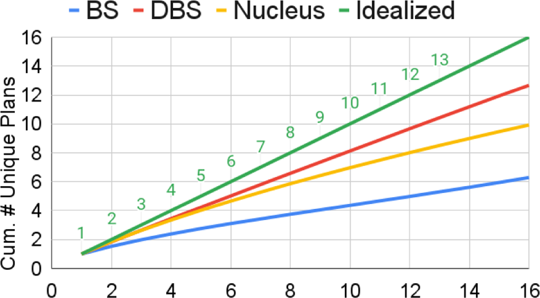 Figure 3: