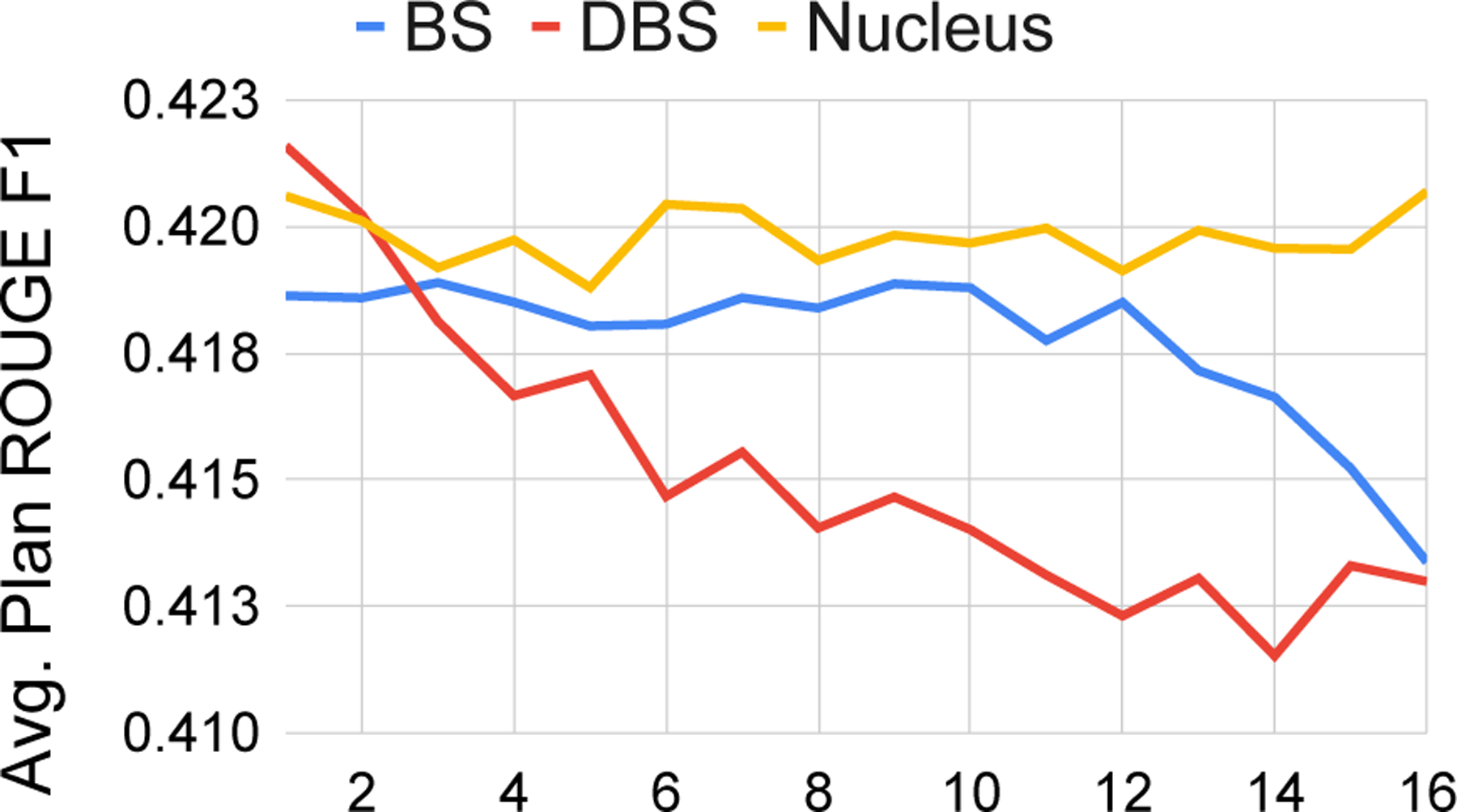 Figure 2: