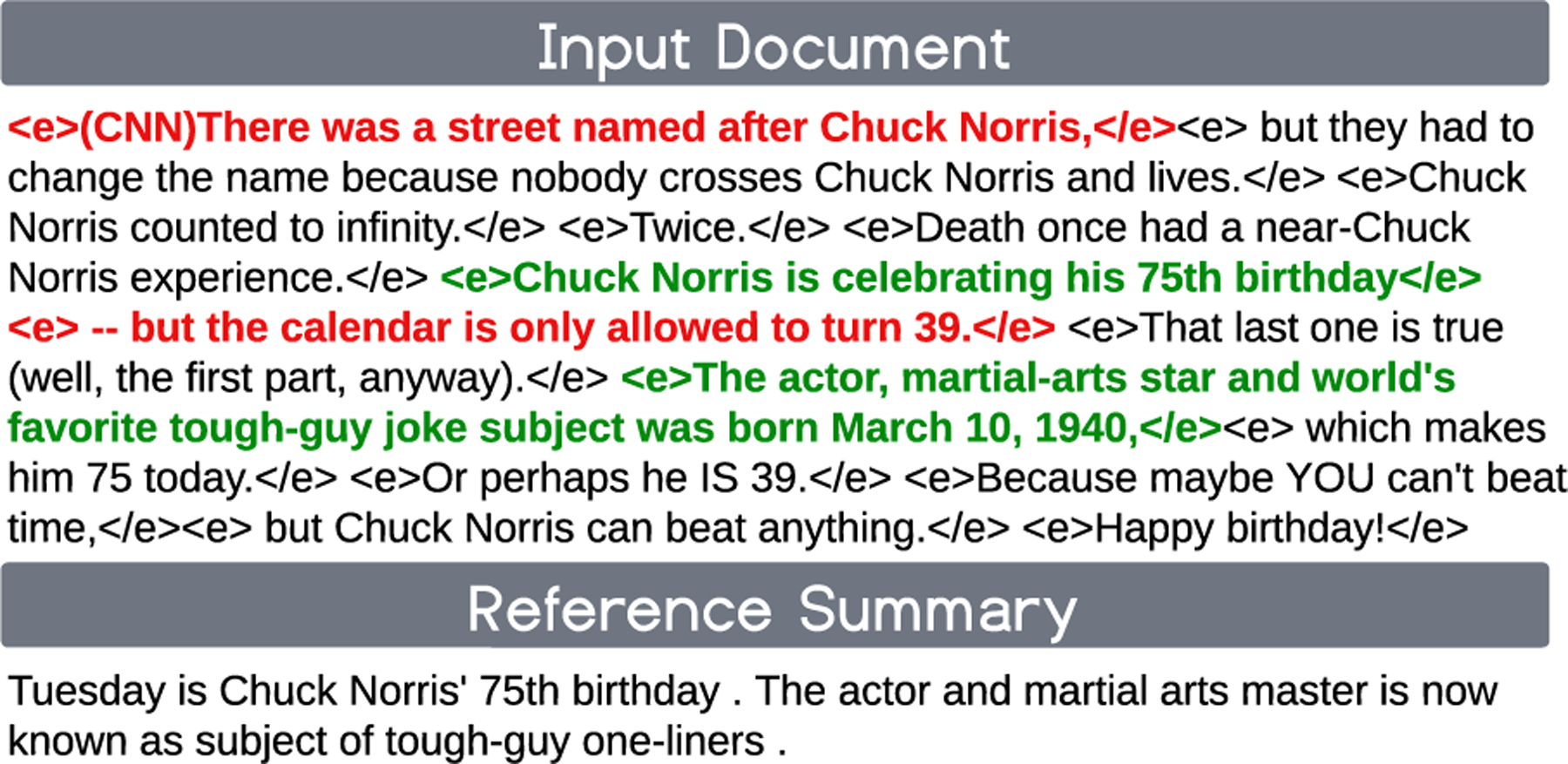 Figure 1: