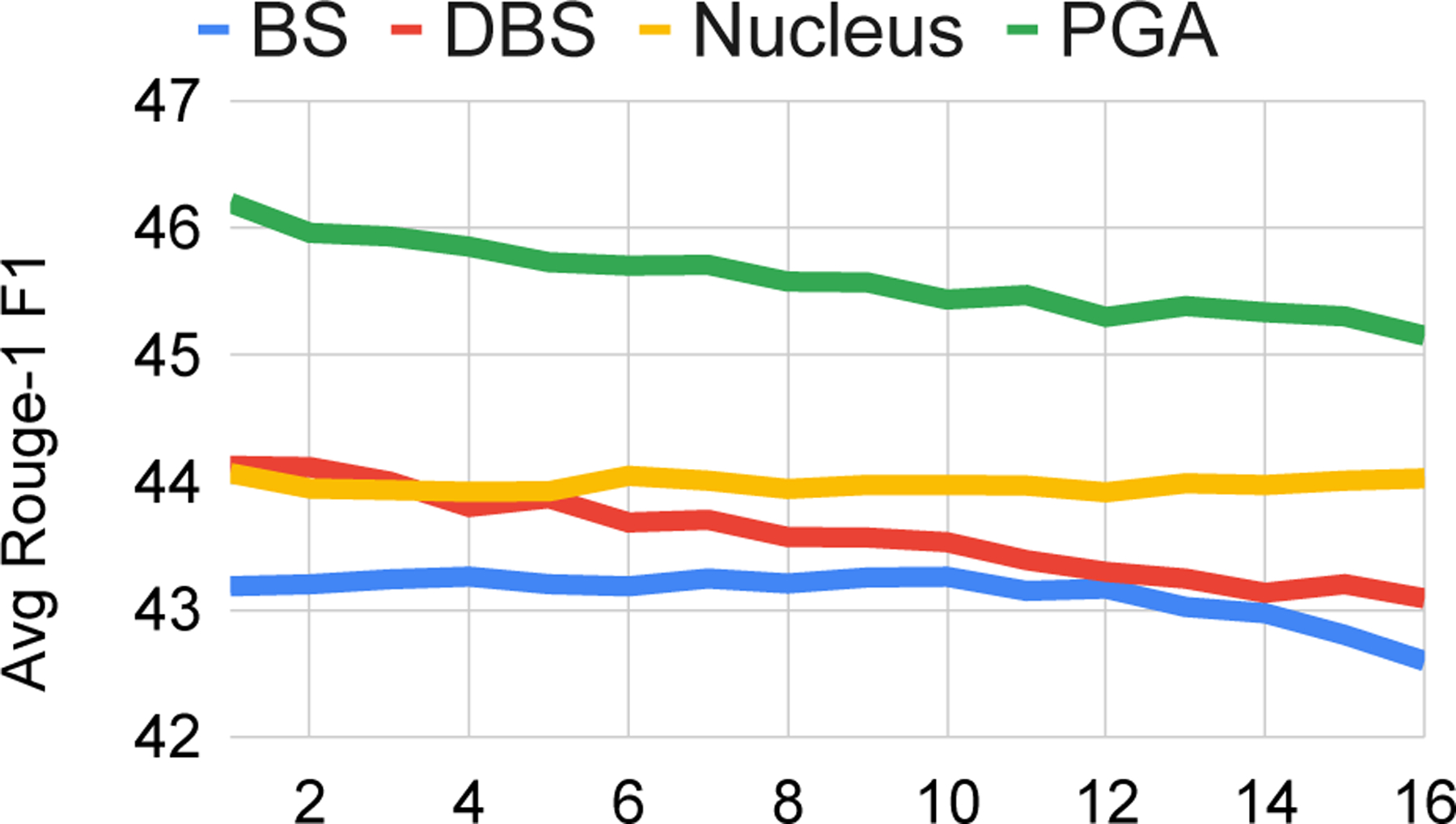 Figure 6: