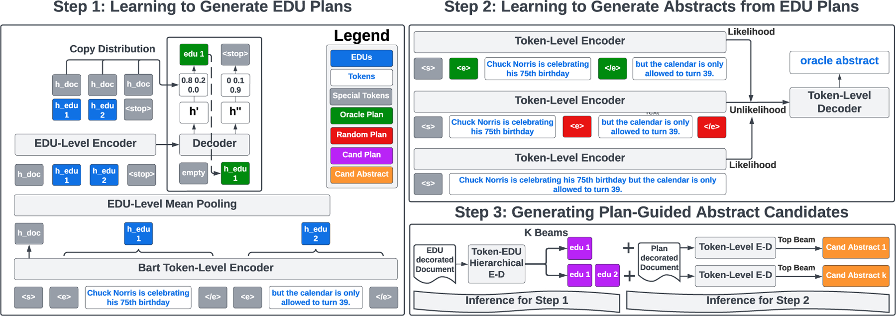 Figure 4: