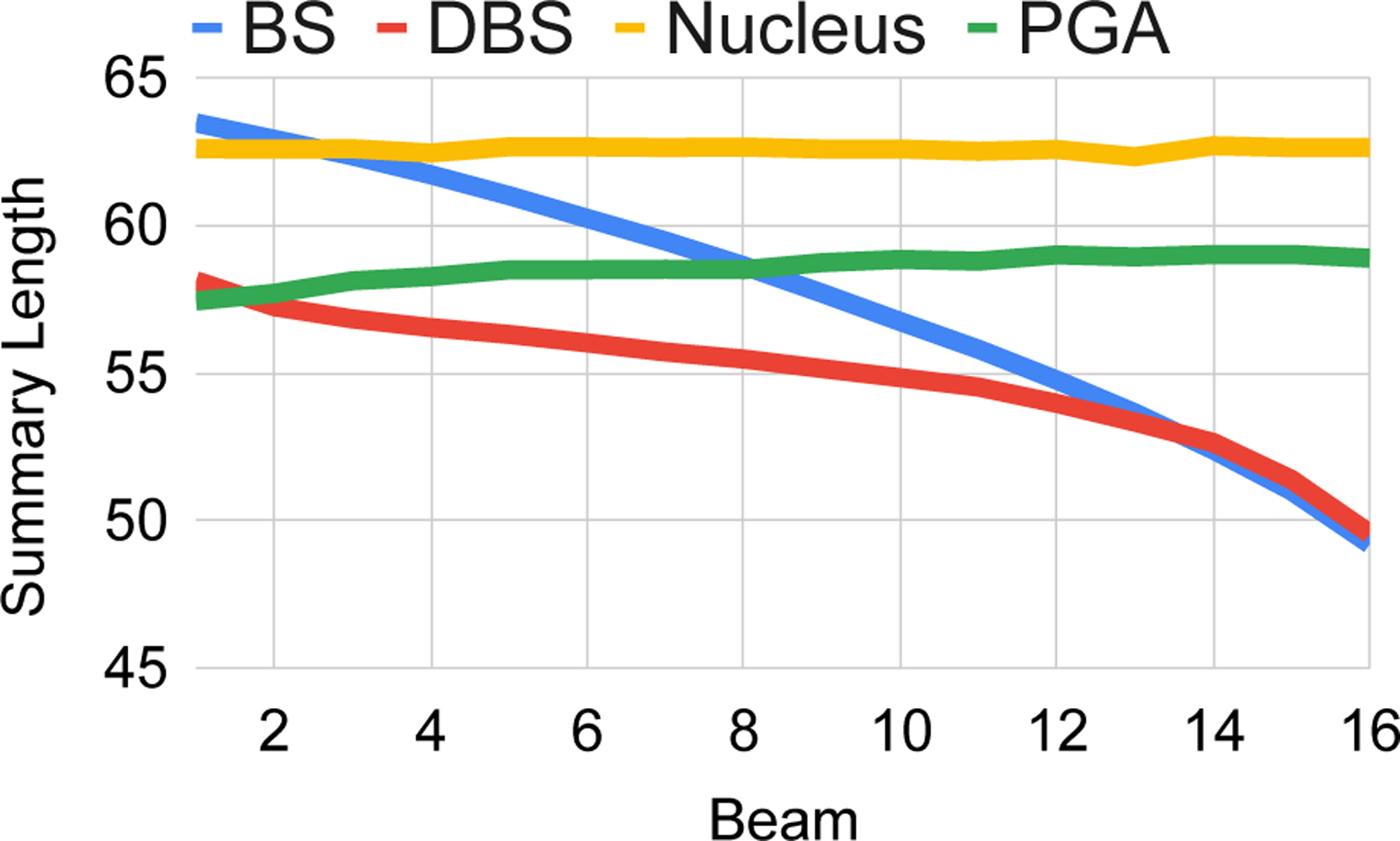 Figure 7: