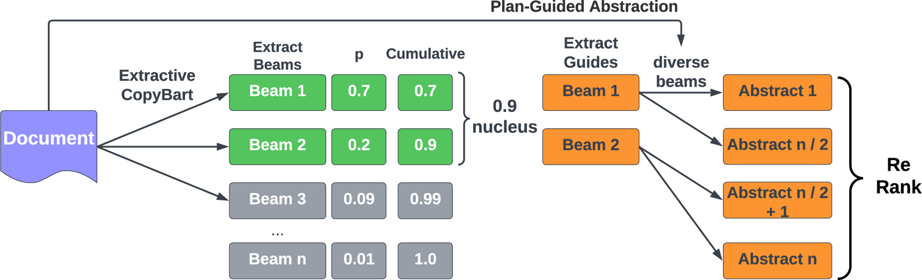 Figure 5: