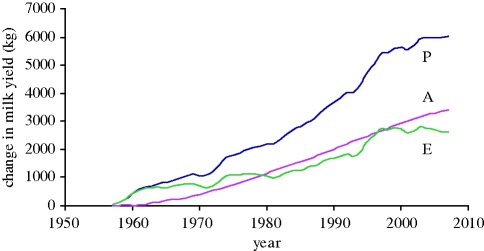 Figure 1.