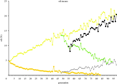 Figure 2.