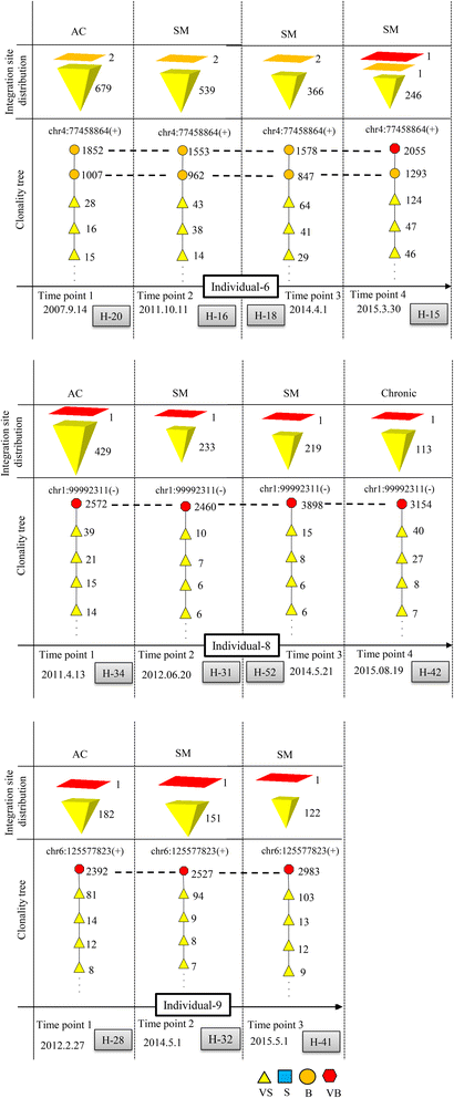 Fig. 6