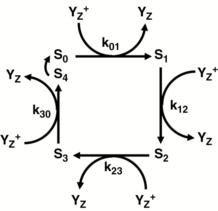 Fig. 3.