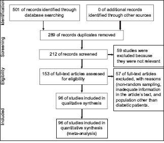 Chart 1