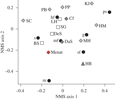 Figure 3.