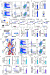 Extended Data Fig. 1 |