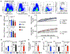 Extended Data Fig. 5 |