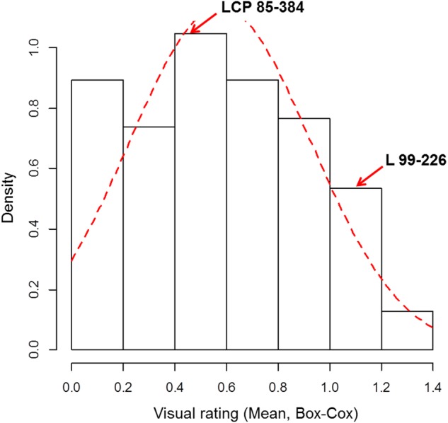 FIGURE 1