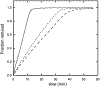 Fig. 9.