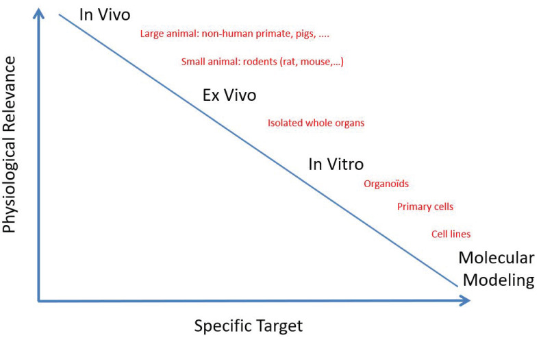 Scheme 3