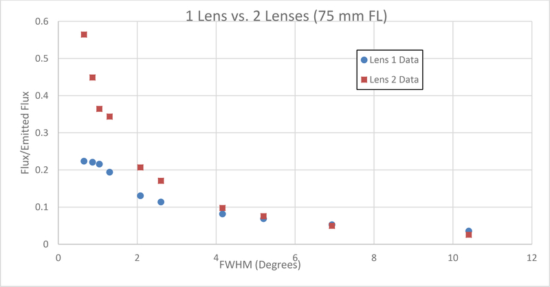 Figure 5 –