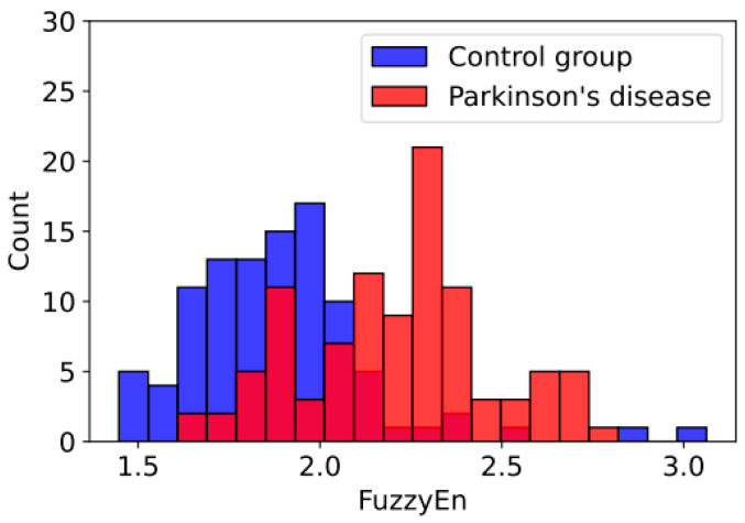 Figure 11