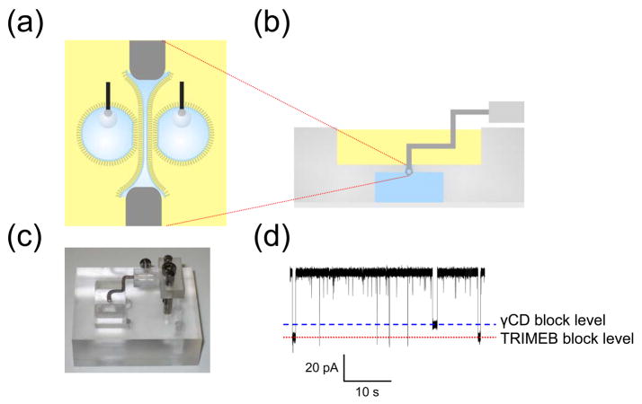 FIG. 15