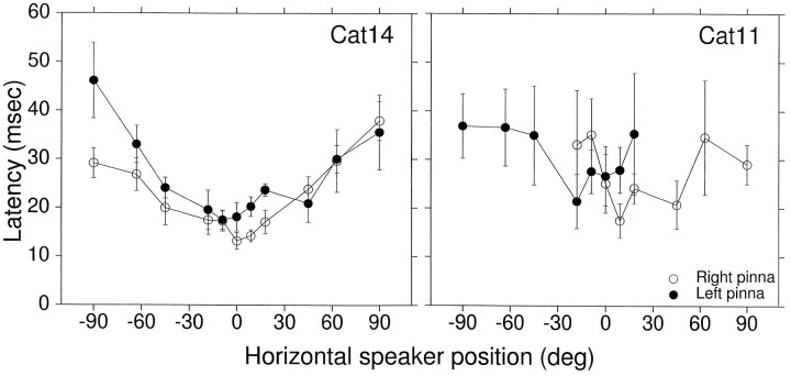 Fig. 9.