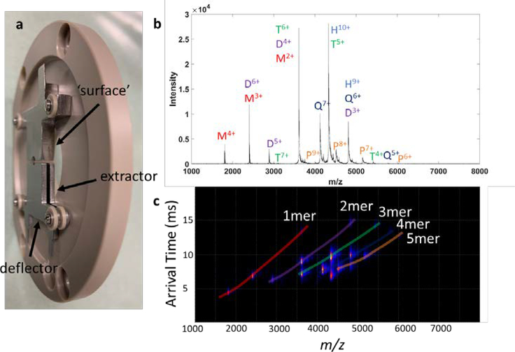 Figure 4: