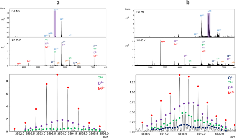 Figure 3: