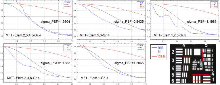 Fig. 5.