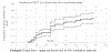 Figure 4b
