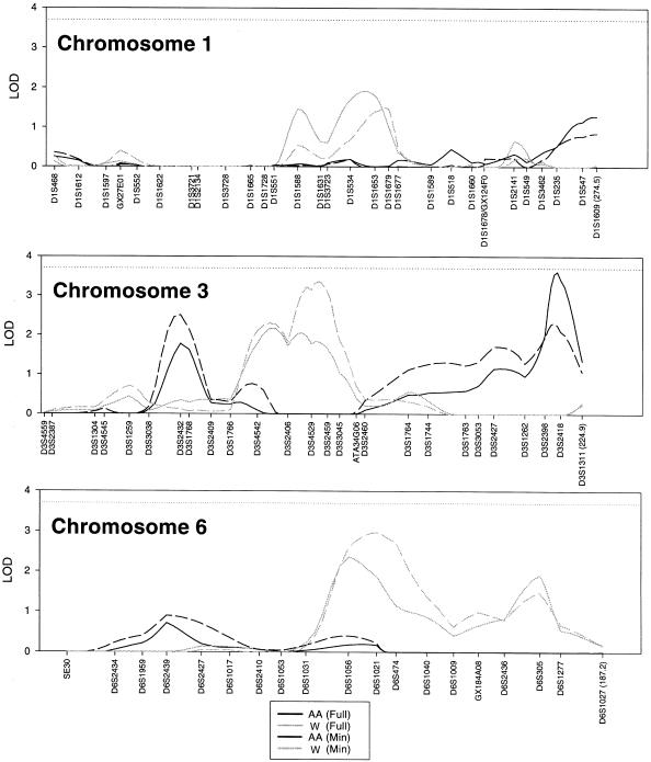 Figure  1