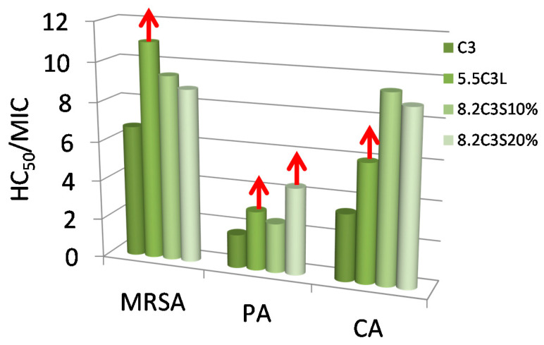 Figure 9