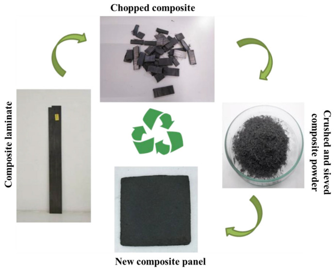 Figure 13