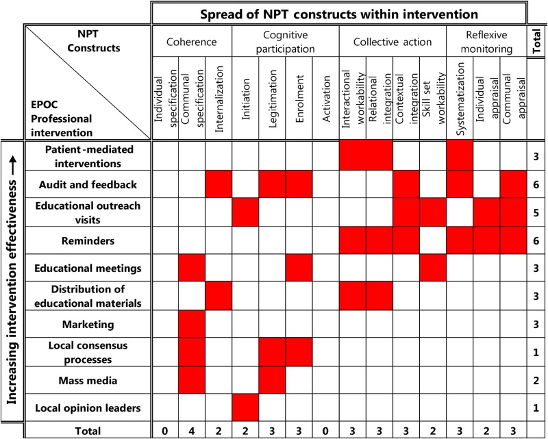 graphic file with name bmjopen2015008592f02.jpg