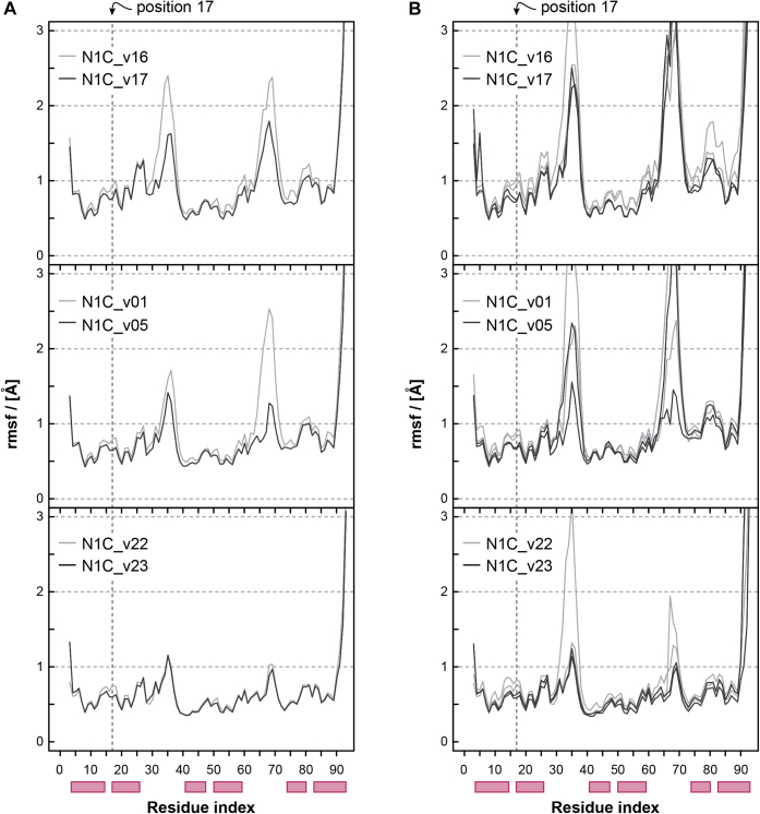 Figure 5