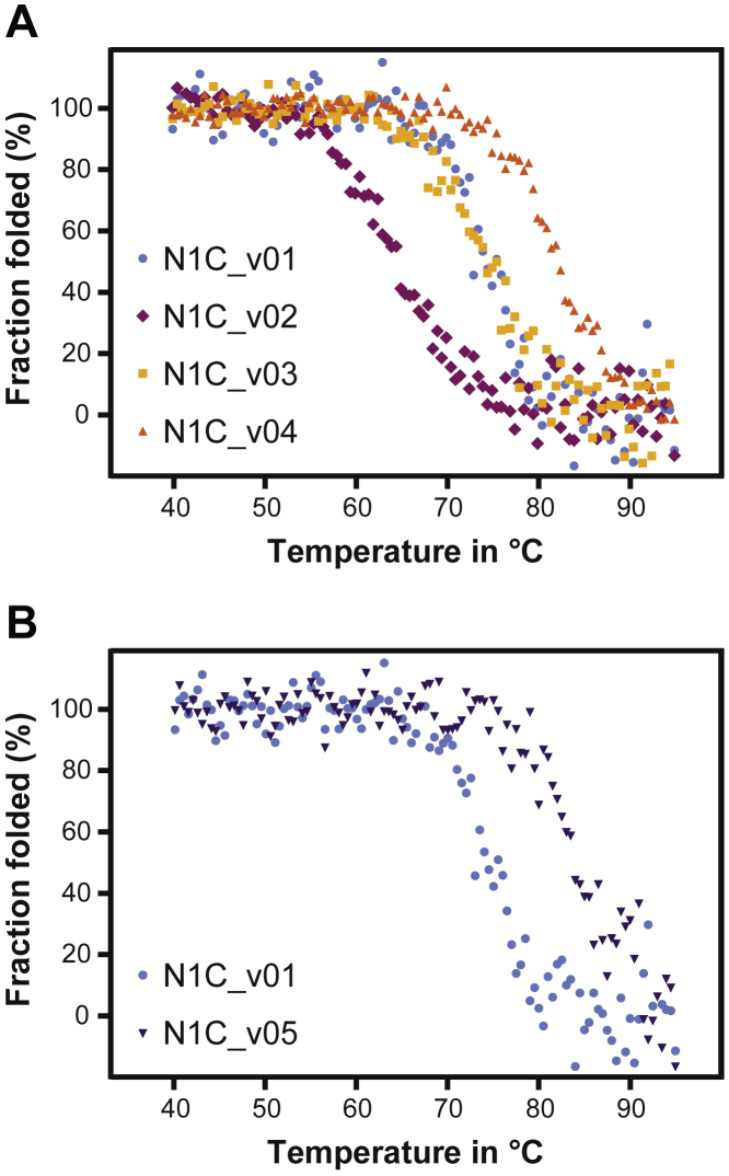 Figure 4