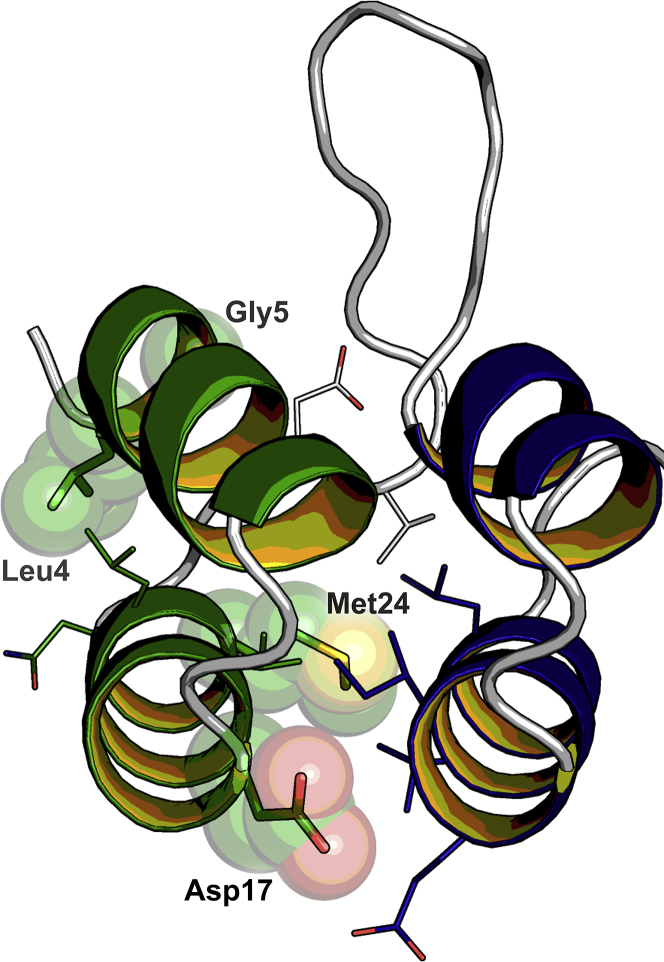 Figure 3