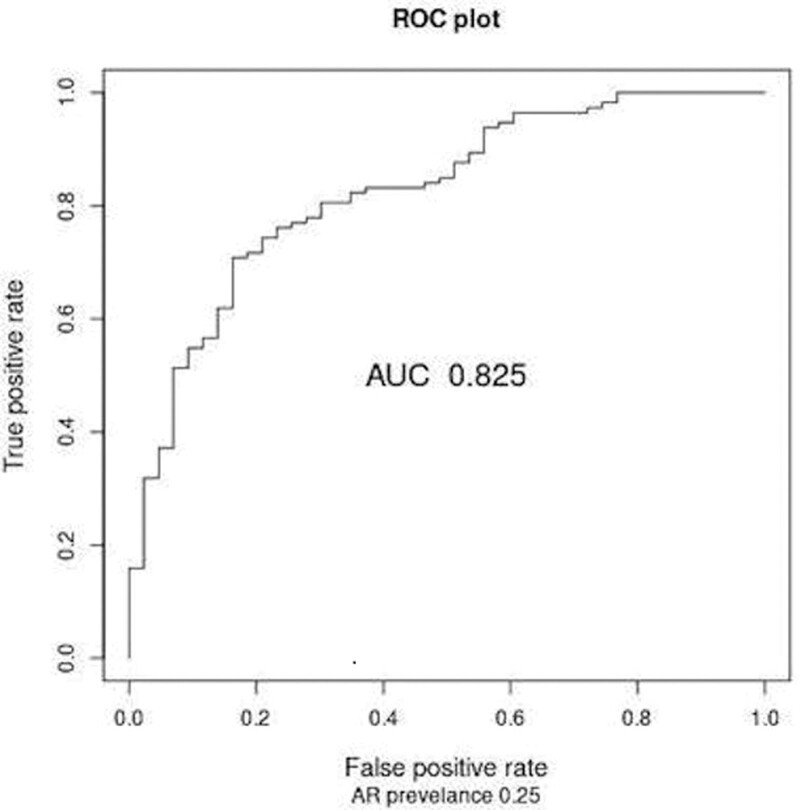 FIGURE 1.