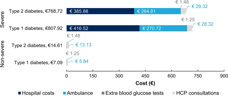 Fig. 3