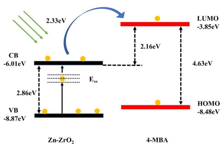 Figure 10