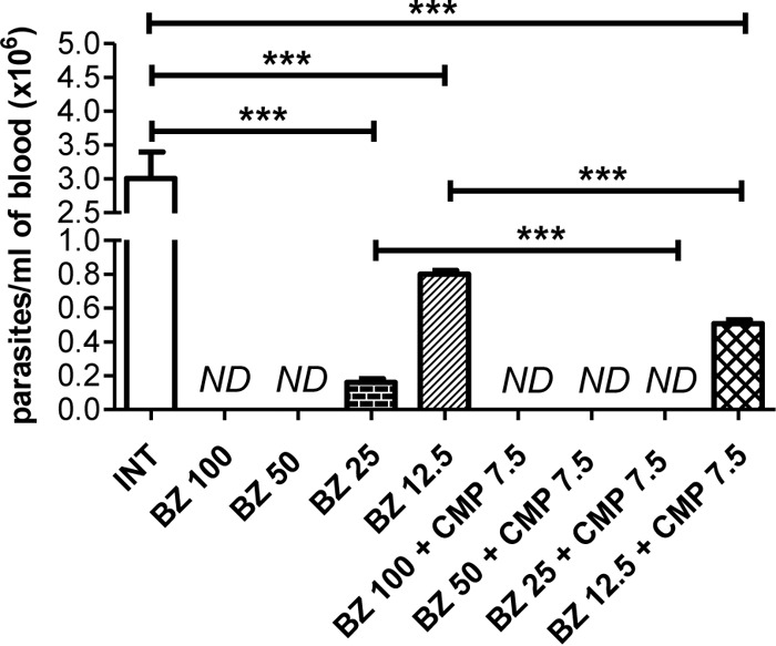 FIG 2