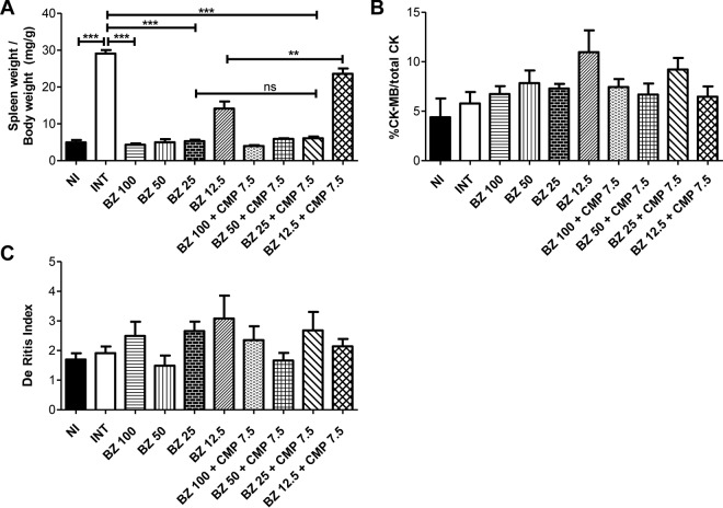 FIG 3