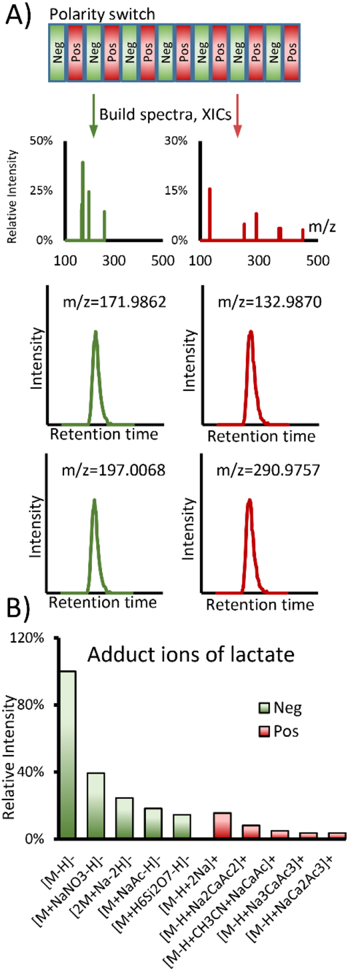 Figure 5.