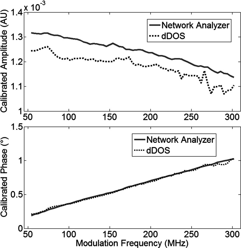 FIG. 3.