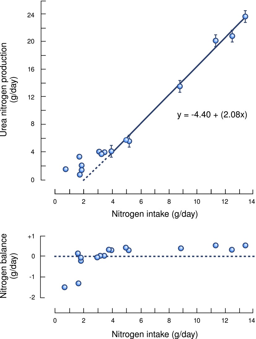 Figure 12.