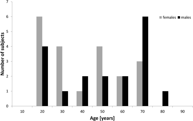 Fig. 1