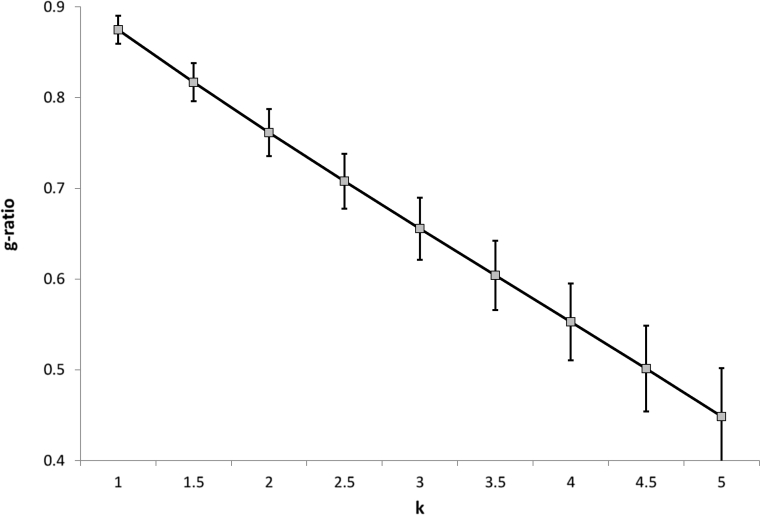 Fig. 2