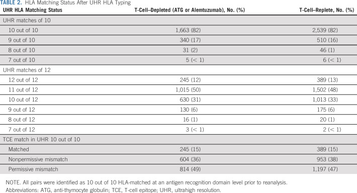 graphic file with name jco-39-2397-g002.jpg