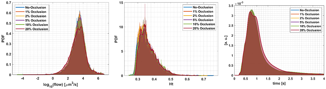 Fig 10.