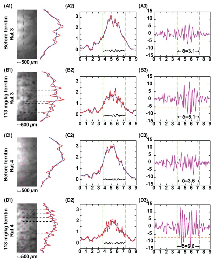 Figure 4: