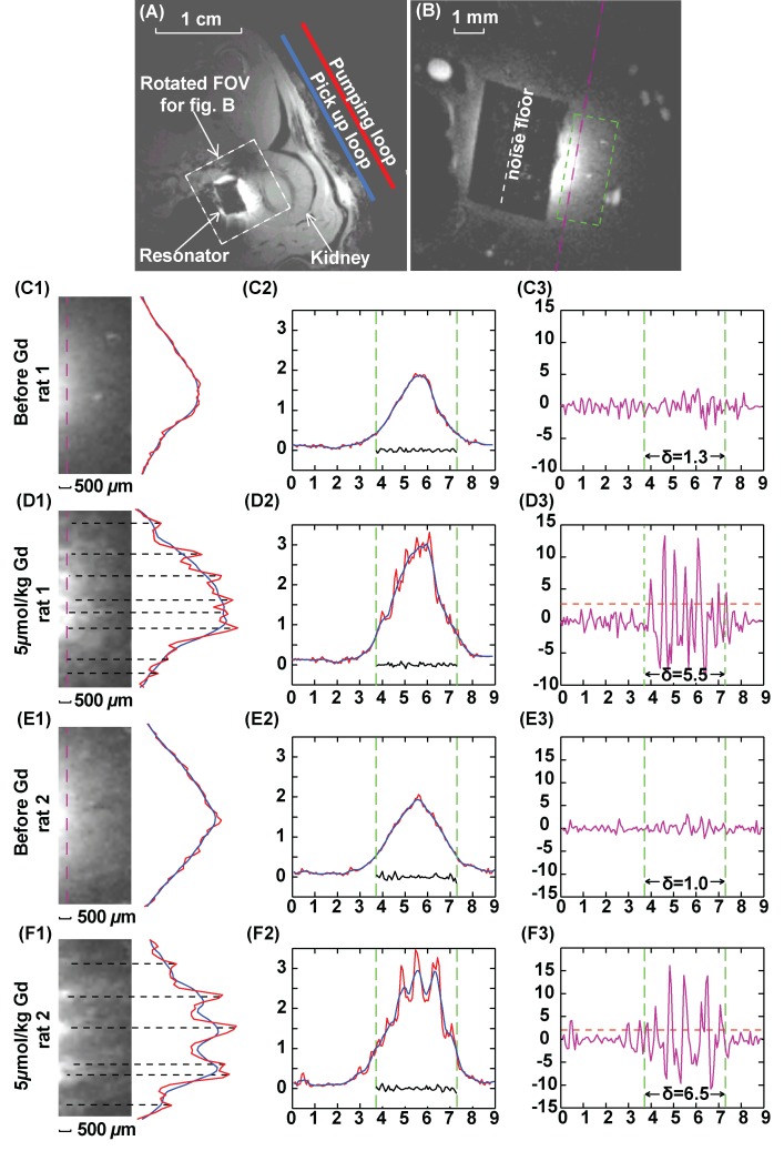 Figure 3: