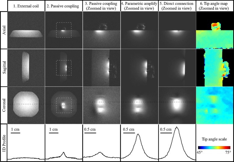 Figure 2: